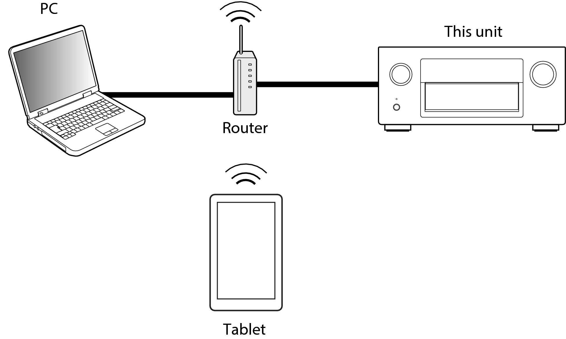 Pict Web X7200W